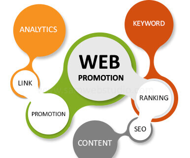 Website Promotion Company in Bhopal