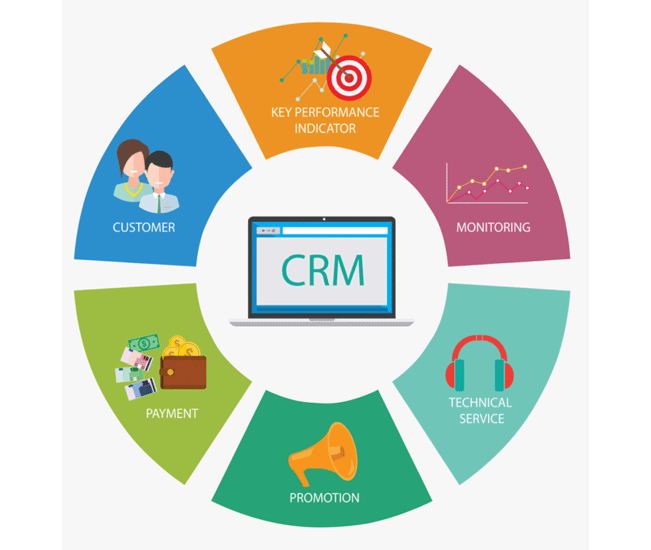 CRM  | SD Web Solutions